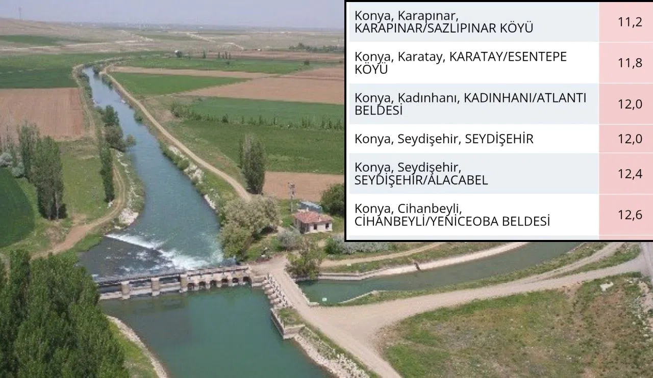 Konya’ya suyun acil gelmesi lazım! Gece gündüz sıcaklık değişimi dikkat çekti