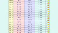 Konya’da hava değişiyor! Önümüzdeki 10 güne dikkat