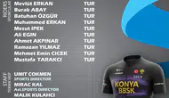 Konya Büyükşehir ve 3 takım 2026’da uluslararası arenada yarışacak