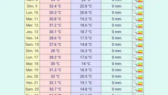 Konya’da hava değişiyor! Önümüzdeki 10 güne dikkat