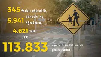Konya’da Trafikte Nezaket hamlesi: 345 etkinlikle büyük farkındalık