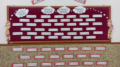 Konya'da öğrenciler o proje ile geçmiş, gelecek ve günümüzle bağ kuruyor