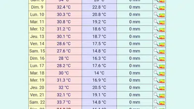 Konya’da hava değişiyor! Önümüzdeki 10 güne dikkat
