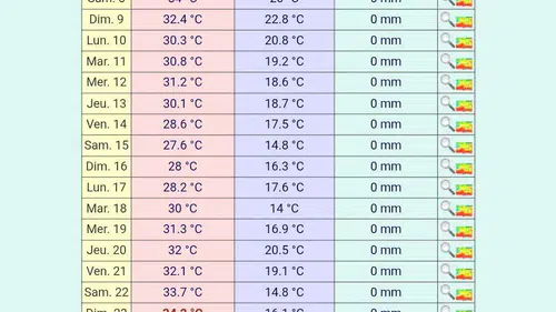 Konya’da hava değişiyor! Önümüzdeki 10 güne dikkat