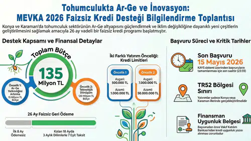 Konya-Karaman Bölgesi için dev tarım desteği programı