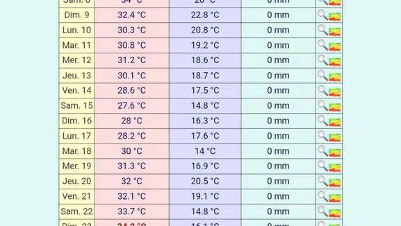 Konya’da hava değişiyor! Önümüzdeki 10 güne dikkat