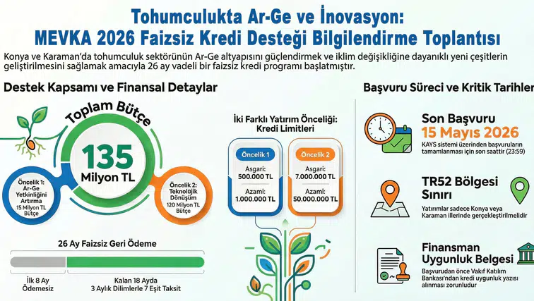 Konya-Karaman Bölgesi için dev tarım desteği programı