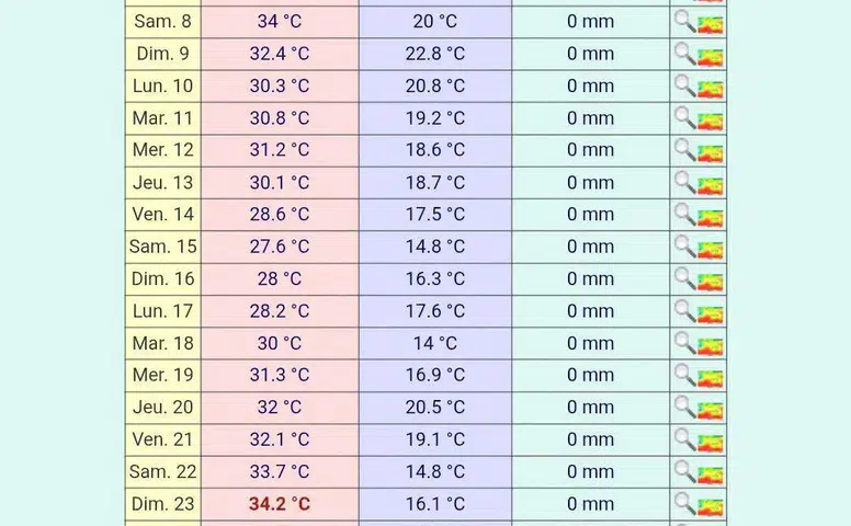 Konya’da hava değişiyor! Önümüzdeki 10 güne dikkat