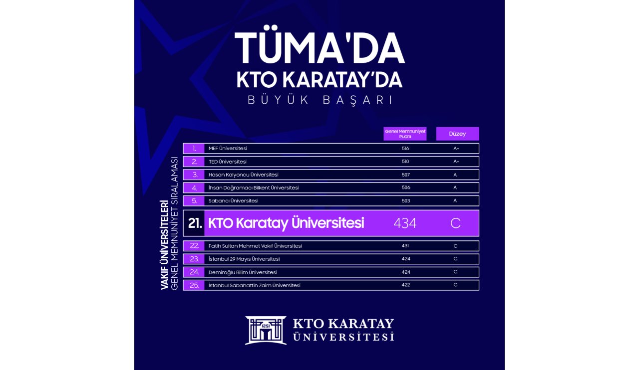 vakif-universiteleri-arasinda-kto-karatay.jpg