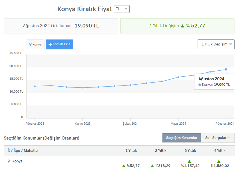 konya-genel-agustos.png
