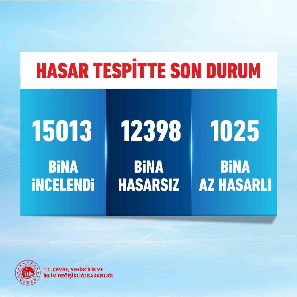 Konyalı Bakan açıkladı! 1025 bina ile ilgili şok gelişme