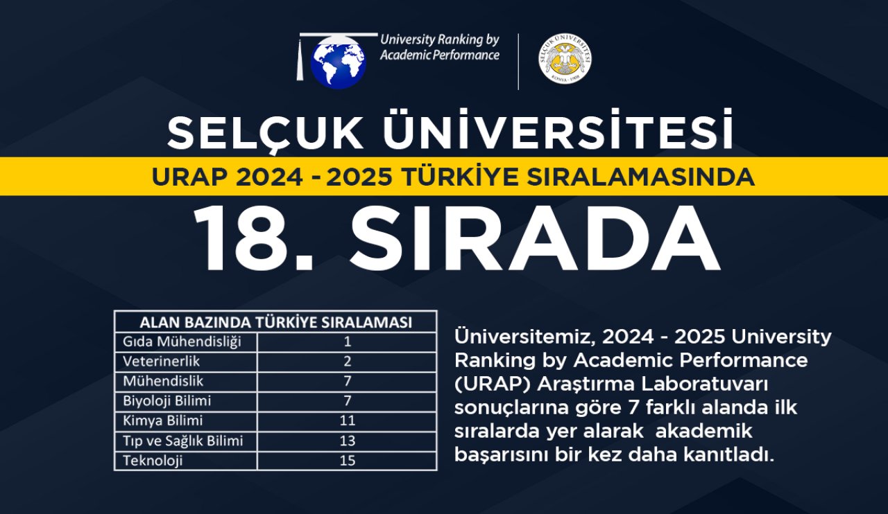 selcuk-universitesi-urap-siralamasinda-18inci-siraya-yukseldi.jpg