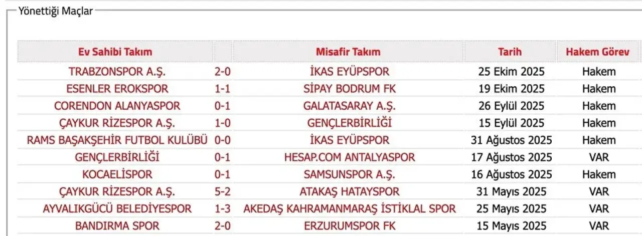 Bahis Soruşturmasında Ismi Geçen Hakemler 1