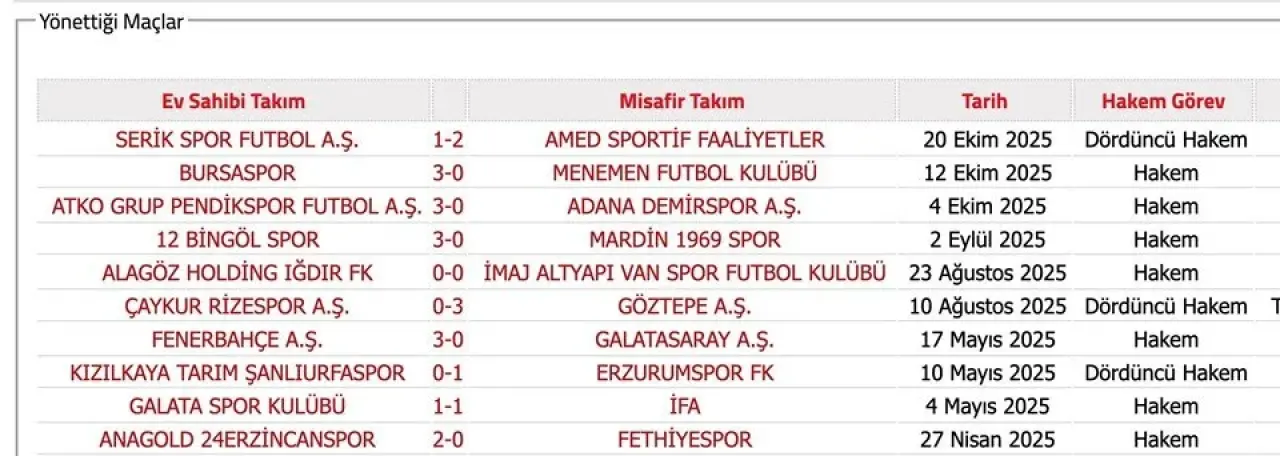 Bahis Soruşturmasında Ismi Geçen Hakemler3