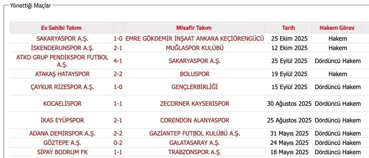 Bahis Soruşturmasında Ismi Geçen Hakemler2