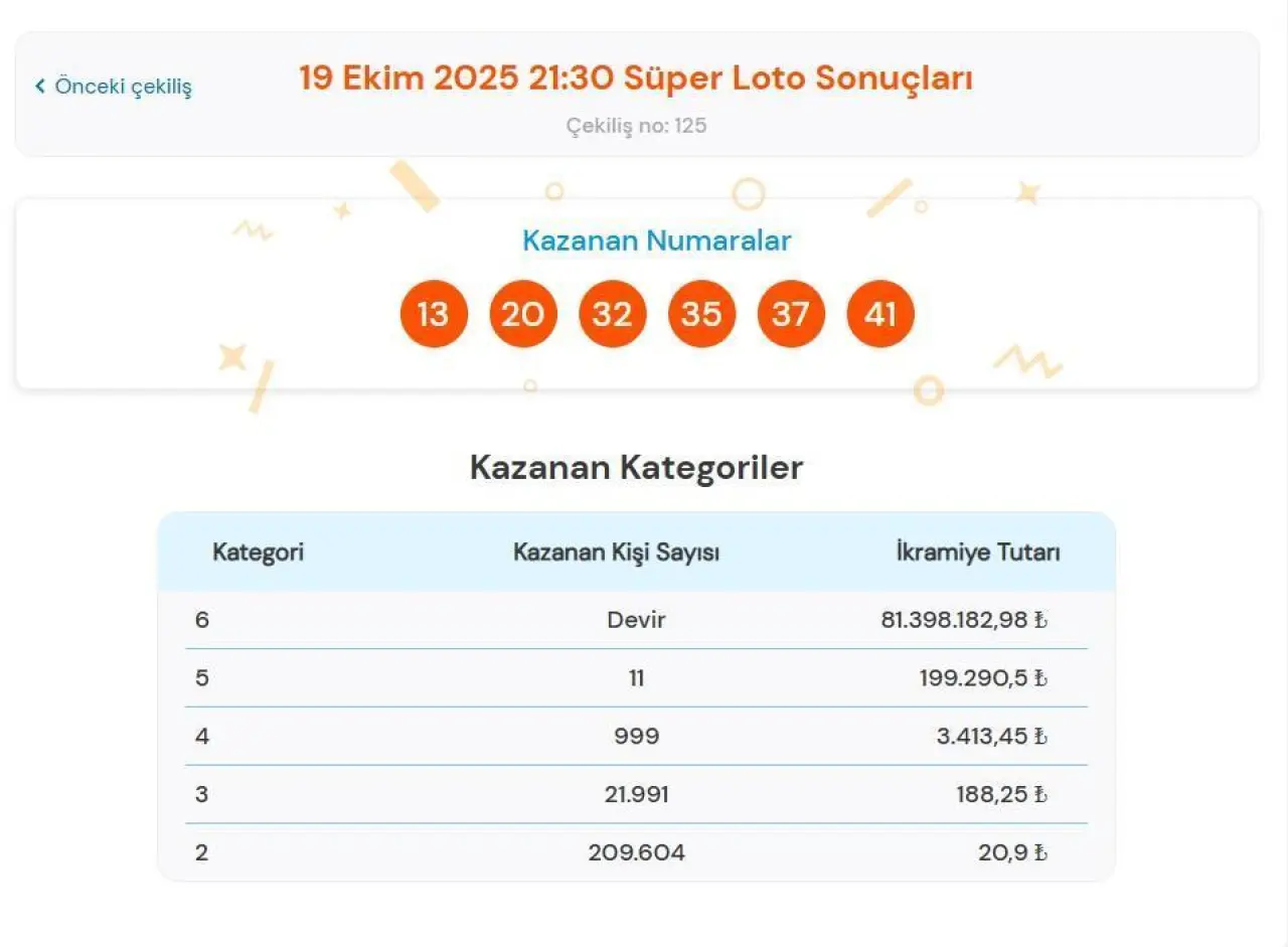 SÜPER LOTO ÇEKİLİŞ SONUÇLARI